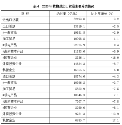 2023年江蘇省國民經濟和社會發展統計公報 技術進出口現狀與信息服務分析